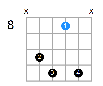 D#7 Chord